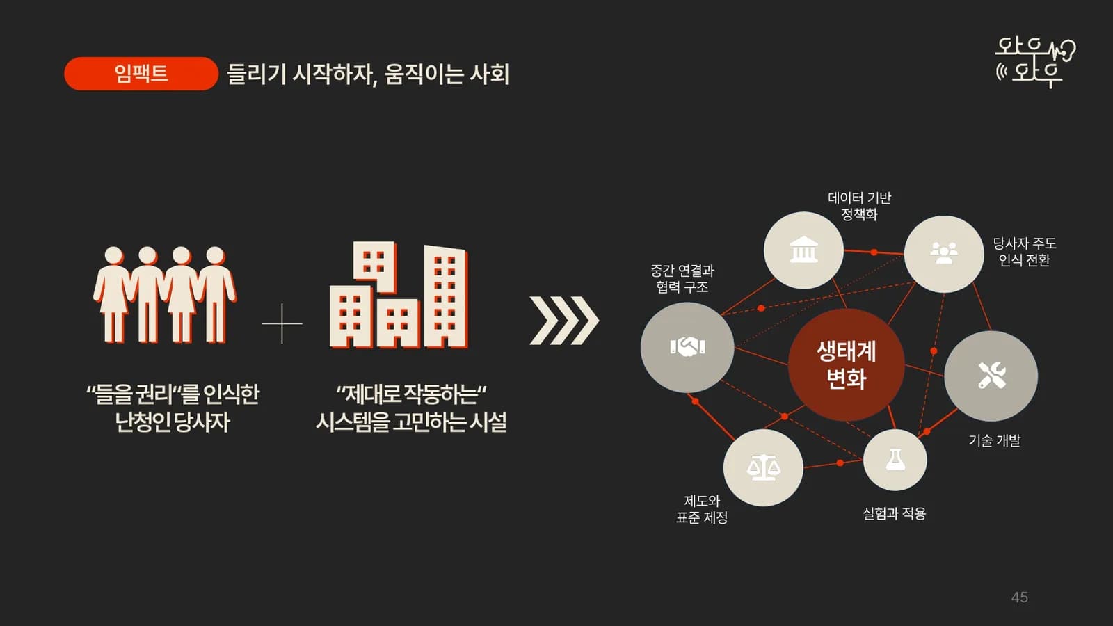 난청인과 시설이 함께 만드는 선순환 구조