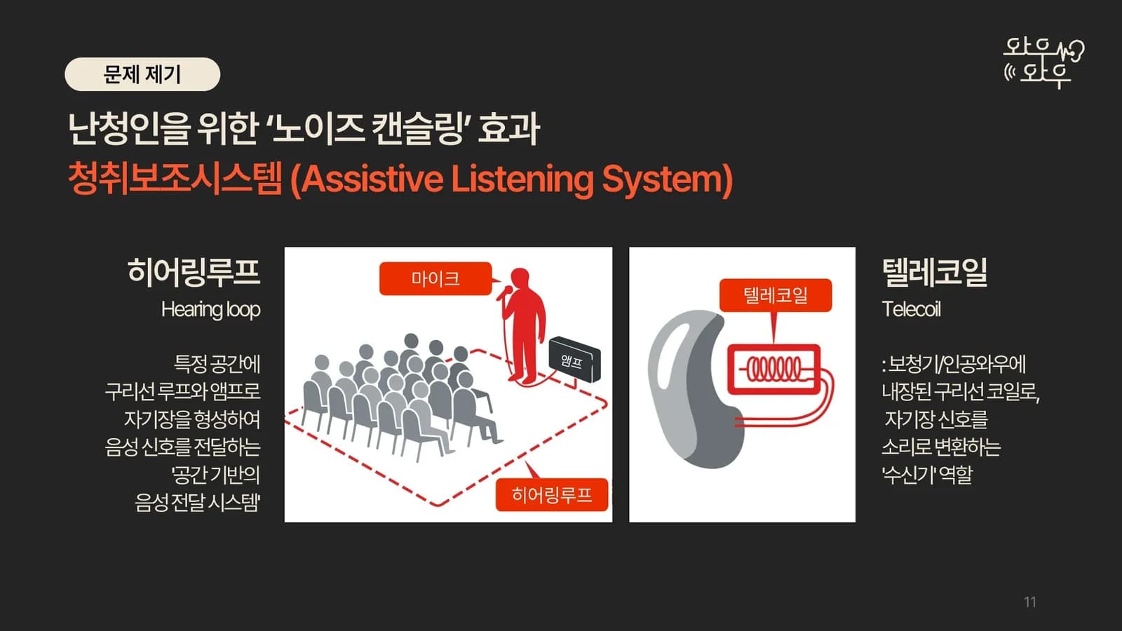 난청인을 위한 청취보조시스템의 효과
