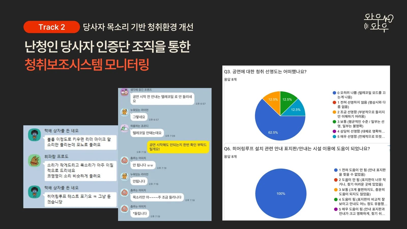 난청인 당사자 인증단 모니터링 결과